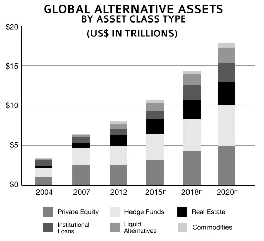 Academy global alternative assets ihoavq